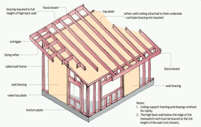 Mono-slope roof