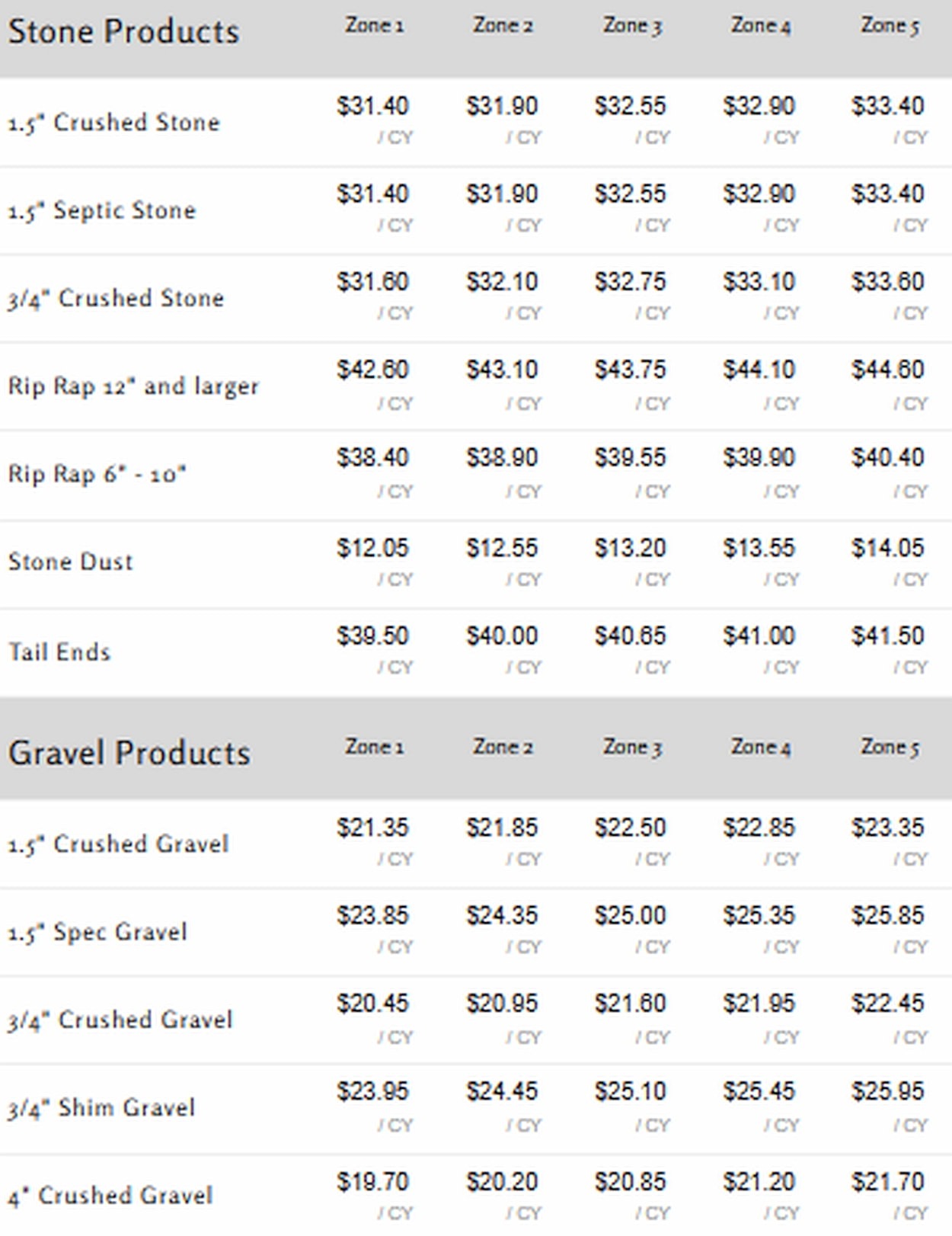 Roof gravel prices