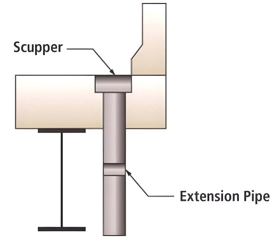 flat roof scupper