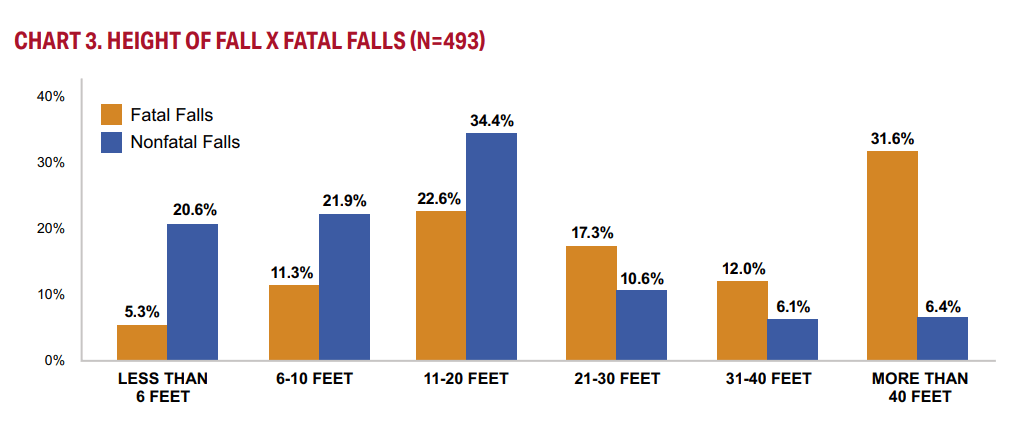 fall protection