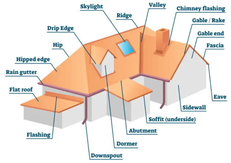parts of a roof