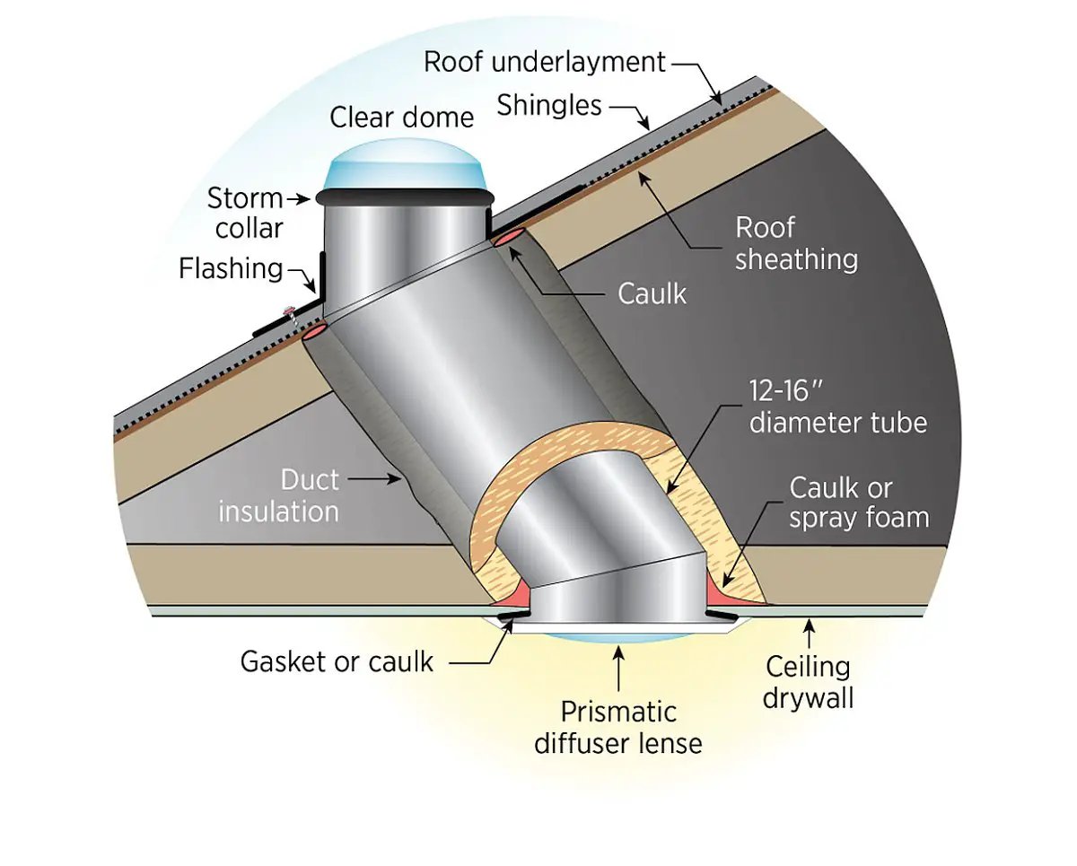 solar tube